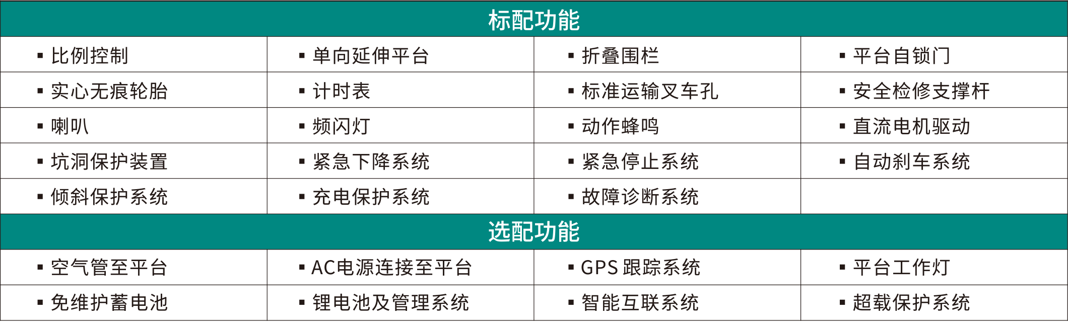 SWSL1412DC 电动电驱剪叉式高空作业平台