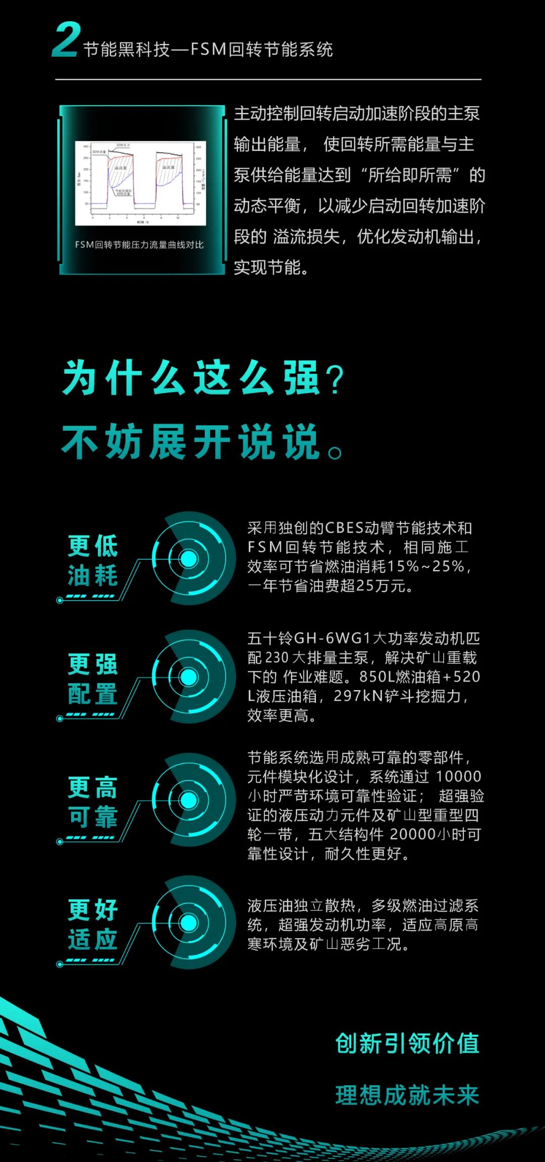 一图读懂 | 一年至少省出20万！尊龙凯时智能节能“黑科技”产品来了