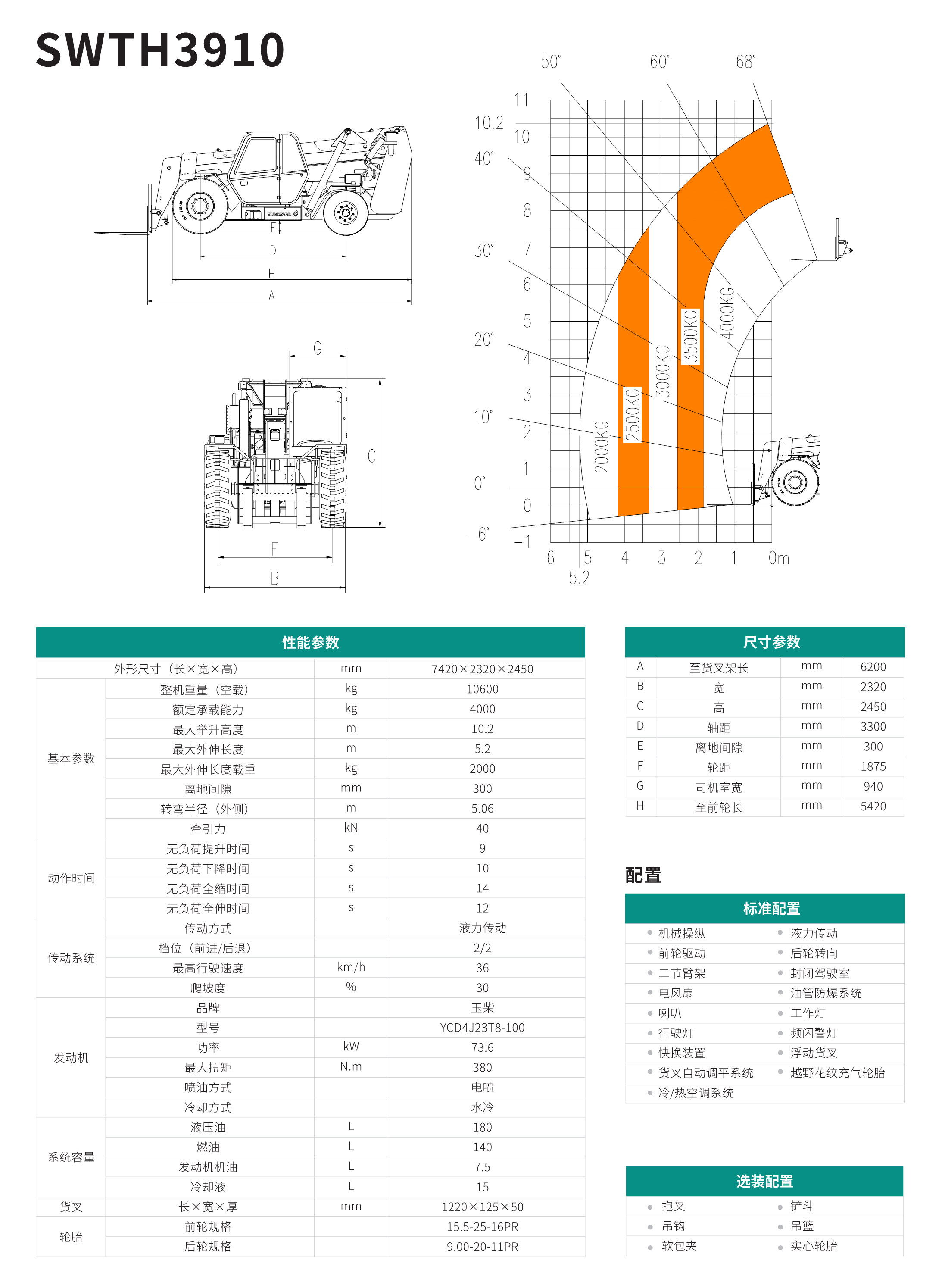 SWTH3910 伸缩臂叉装车